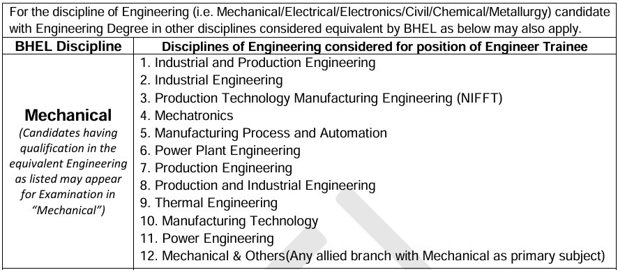 BHEL Supervisor Trainee Syllabus